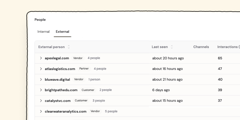External People Inventory